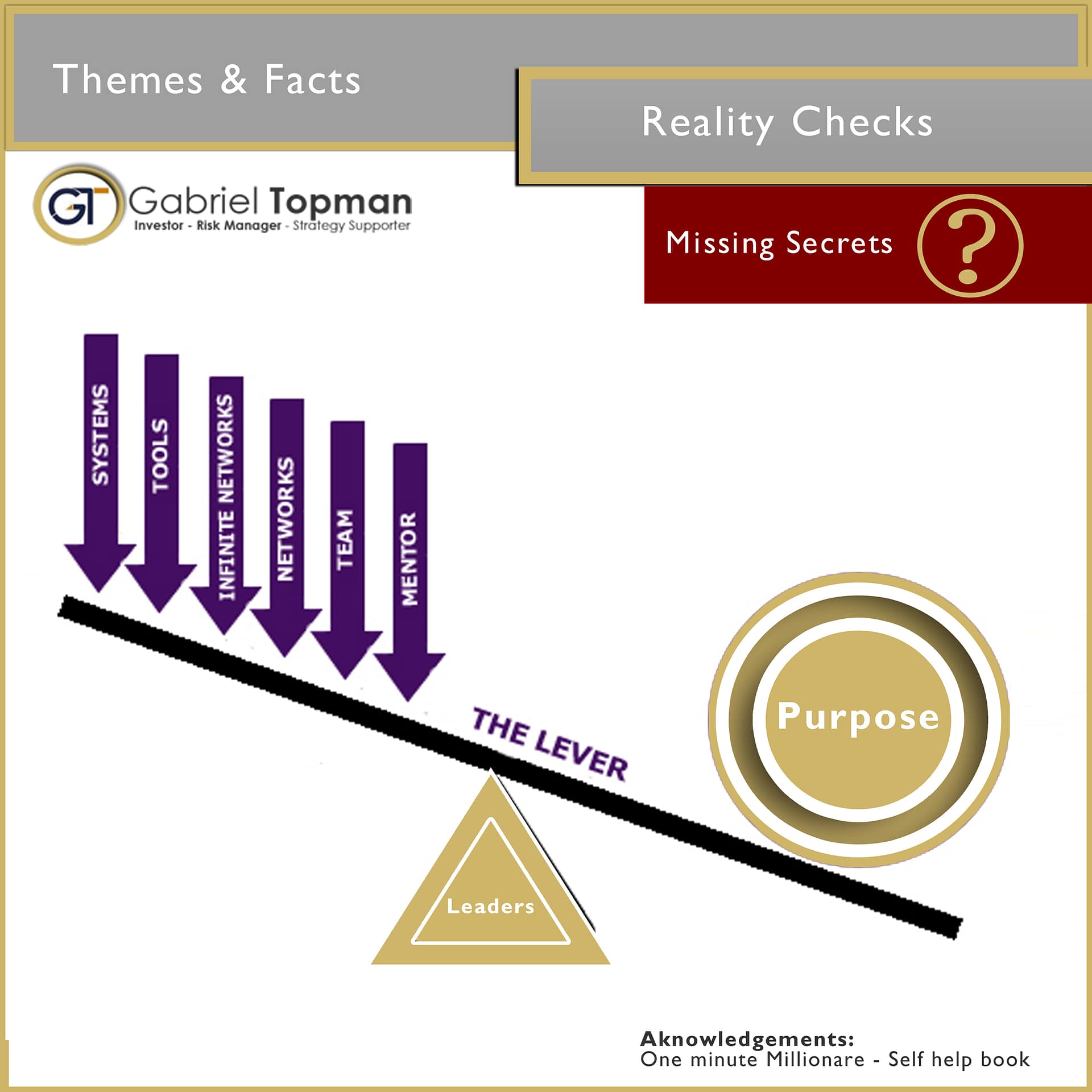 Business-growth consultant - Gabriel Topman reveals one of his purpose tailored business models. A proven model.